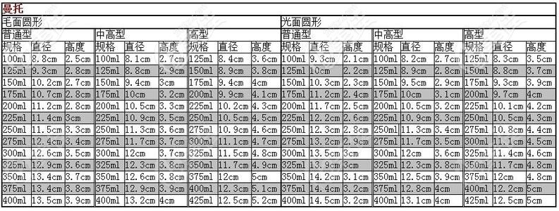 谁那有曼托乳房假体大小尺寸对照表?