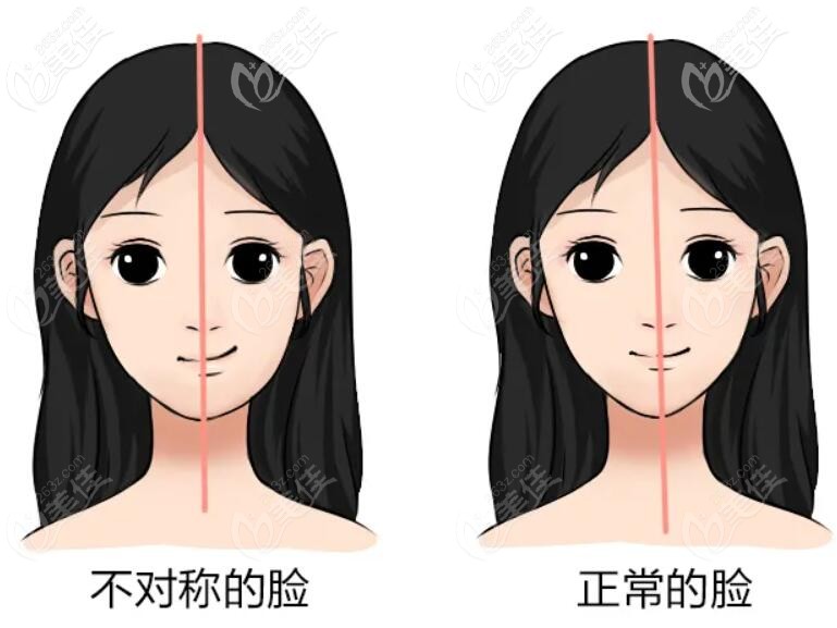 长期偏侧咀嚼的人会怎么样呢?大小脸,错颌畸形?结果可能更