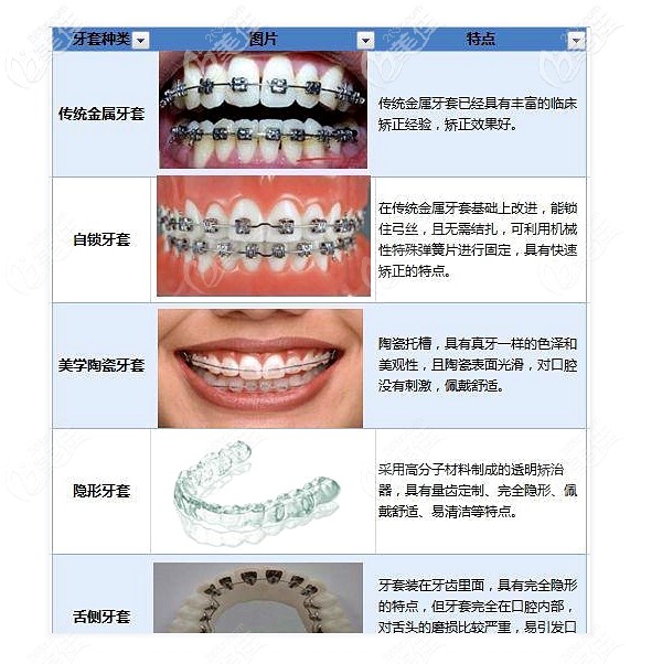 深圳格伦菲尔口腔牙齿矫正收费怎么样这家私人牙科整牙比医院贵吗