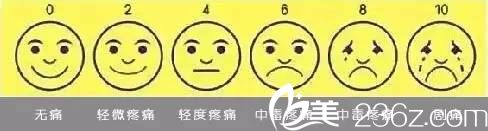 疼痛程度