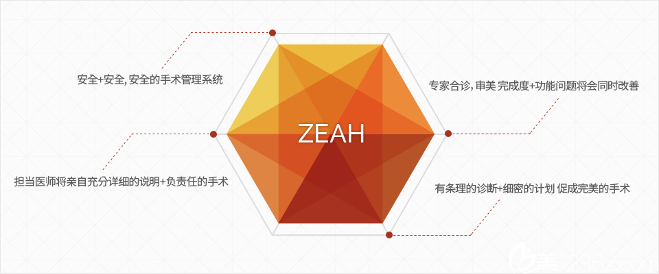 齐娥牙科医院双颚手术的特征
