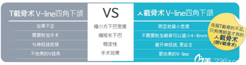 ㅅ字截骨术和T截骨术区别 ㅅ字截骨术和T截骨术区别