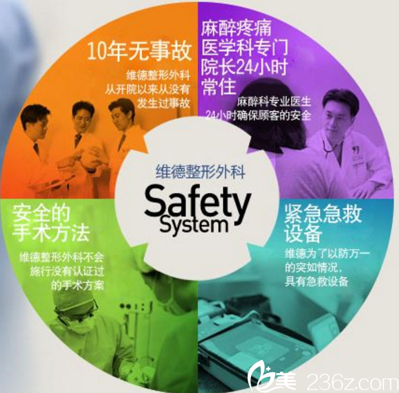 整形<span style= 整形<span style=