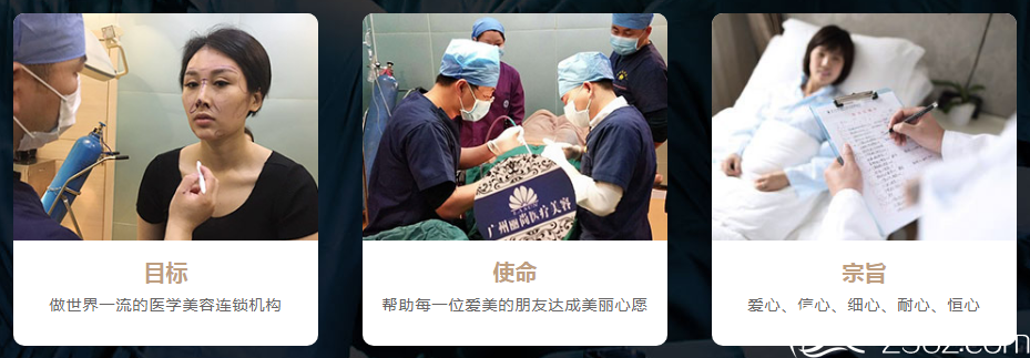 广州丽尚整形医院隆鼻手术流程图