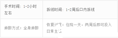 崔相錄院长手术时间 崔相錄院长手术时间