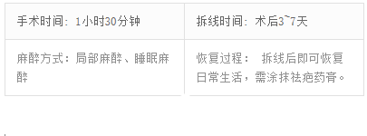 KOREA整形金享俊鼻头软骨整形手术时间 KOREA整形金享俊鼻头软骨整形手术时间