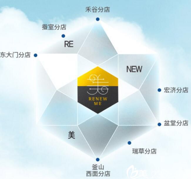 韩国丽优美皮肤科 韩国丽优美皮肤科