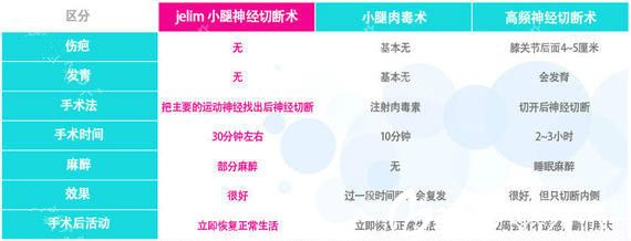 JELIM瘦小腿优势分析图 JELIM瘦小腿优势分析图