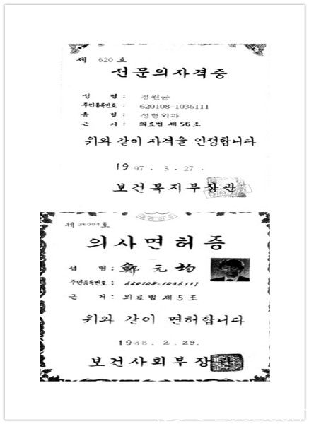 郑源俊院长资格证书 郑源俊院长资格证书