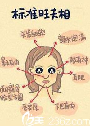 开运整形 开运整形