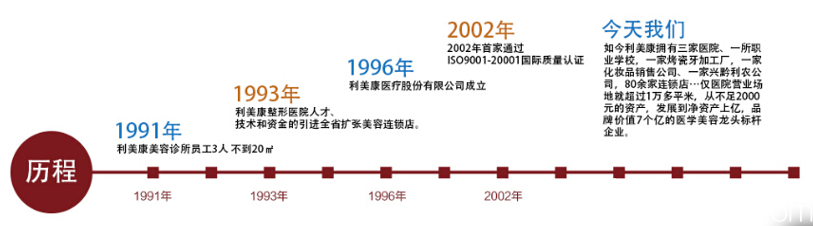 发展历史 发展历史