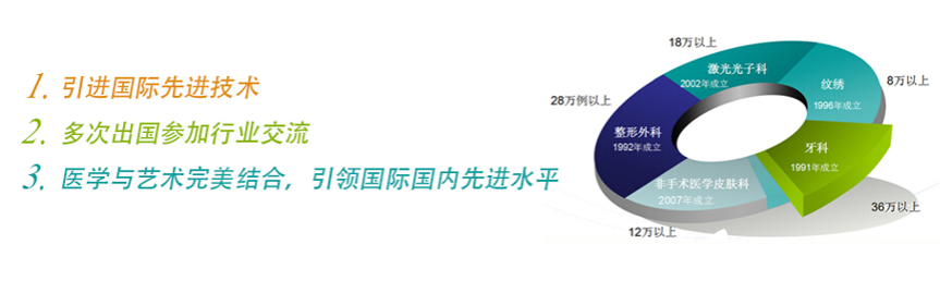 先进技术 先进技术