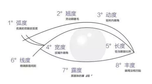南宁美丽在造割双眼皮怎么样？9900元起还你灵动大眼