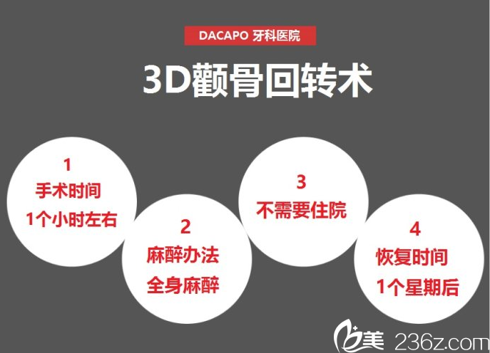 韩国dacapo整形医院3D颧骨回转术 韩国dacapo整形医院3D颧骨回转术
