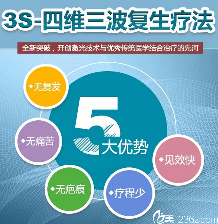 3S-四维三波复生疗法