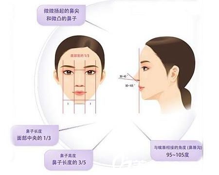 南宁天美隆鼻好吗？天美隆鼻手术8900元起就能帮你塑美鼻