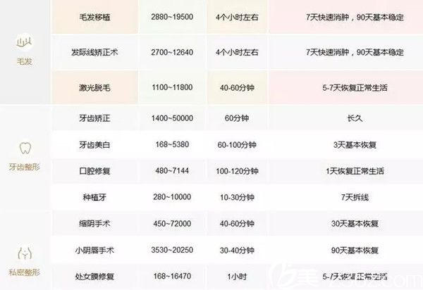 上饶尚美整形美容医院毛发、牙齿整形价格表