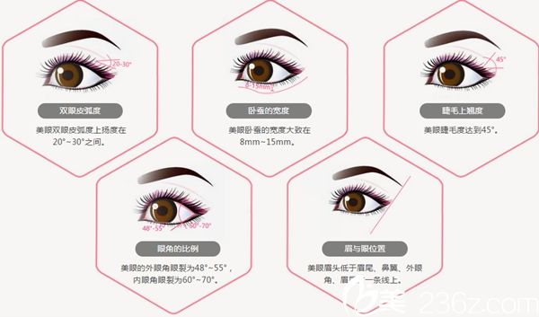 长春哪家医院做双眼皮好？长春中妍奥拉克韩式双眼皮9800元起