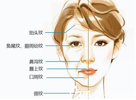 长春哪家医院注射美容好？尚氏华医玻尿酸注射9800元起帮你美肤