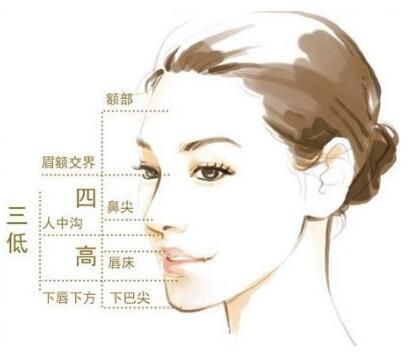 韩式改脸型美美学标准