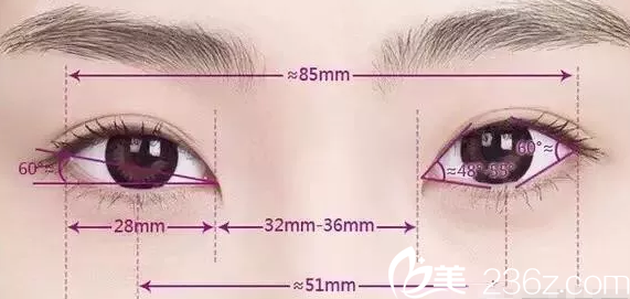 双眼皮手术多少钱？桂林星范埋线法双眼皮7900元起就能做活动海报五