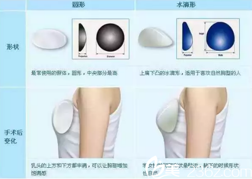 长春亚韩隆胸手术多少钱？亚韩假体隆胸33800元就能帮你拥有美胸