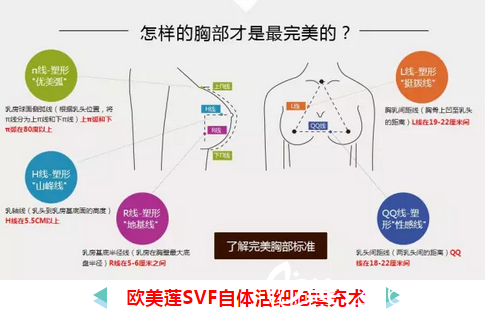太原欧美莲整形美容医院自体脂肪隆胸技术图