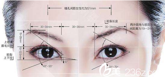 双眼皮手术会有疤痕吗？南宁尊美韩式双眼皮4980元起美眼不留痕活动海报五