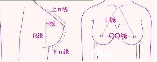 许昌丽娜黄金五线丰胸