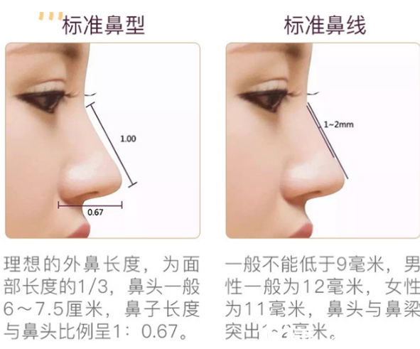 长春做鼻综手术价格是多少？长春张志田鼻综合手术11800元起告别塌鼻