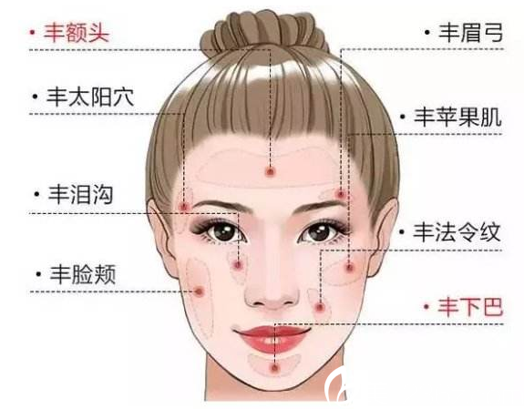 自体脂肪填充能维持多久？南宁覃春丽面部脂肪填充6800元起帮你得到心形脸