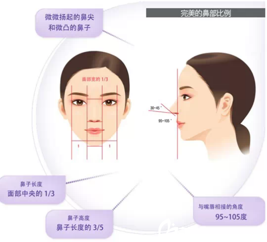 长春做鼻综合多少钱？长春伊美整形医院鼻综合手术18800元起就能做