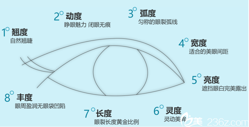 长春非凡割双眼皮好吗？长春非凡双眼皮9900元起就能让你拥有自然美眼