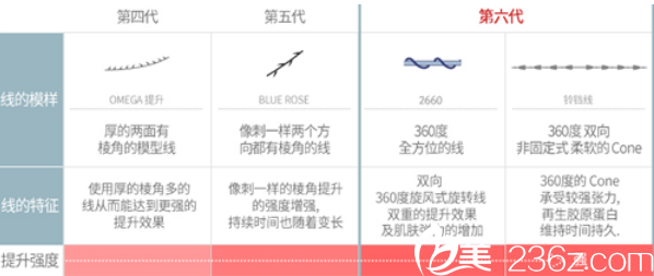 韩国博士丽童颜线