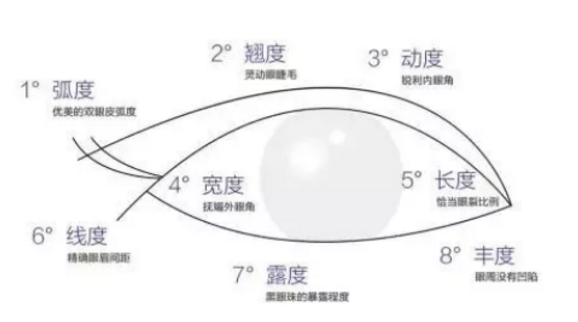 长春艾尔莎双眼皮手术好吗？11200元起就能做眼综合