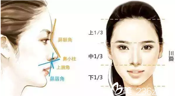 长春东方鼻综合手术美学