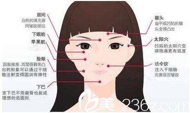 韩国莫德罗皮肤科抗衰老 韩国莫德罗皮肤科抗衰老