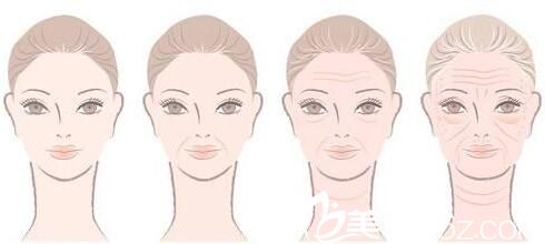 韩国朴贤整形外科自体脂肪移植 韩国朴贤整形外科自体脂肪移植