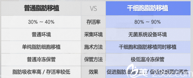 金炫寿院长移植的优势