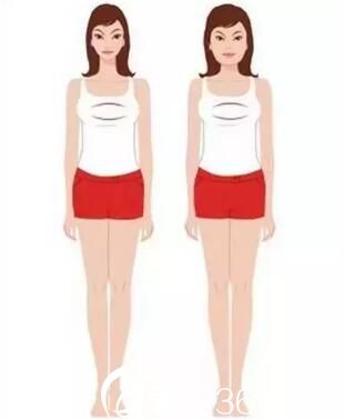 脸大对身体五官形象的影响