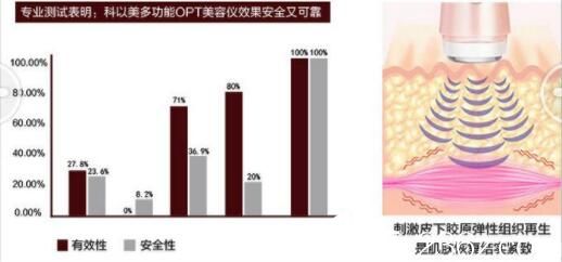 <a href='https://www.allmei.com/hospital/3151/index.html' target=_blank class=keylink>上海薇琳医疗美容医院</a>王娟opt嫩肤原理
