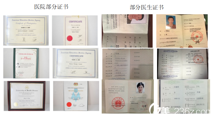 北京蕾士悦医院和医生部分证书荣誉