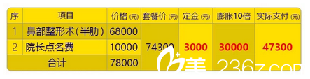 深圳富华医疗美容医院做鼻综合隆鼻47300元 深圳富华医疗美容医院做鼻综合隆鼻47300元