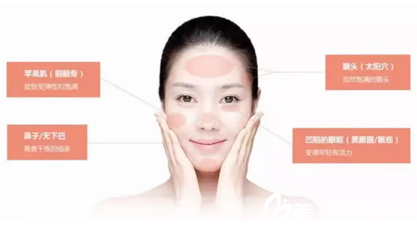 <!--<i data=20240703-sp></li>
<li><i data=20240703-sp></i>-->纳米自体脂肪填充的效果