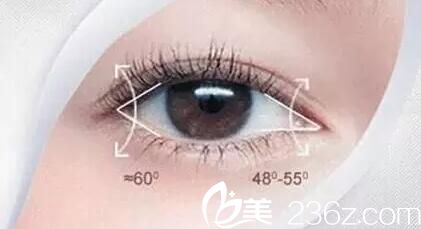 沈阳椤迪特医美预购双12优惠来了，眼综合特价6800元，为你私人定制明眸亮眼！