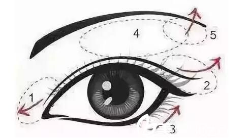 郑州金尔丽11月周年优惠媚眼小综合手术2999元就能做