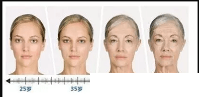 不同年龄段皮肤状况
