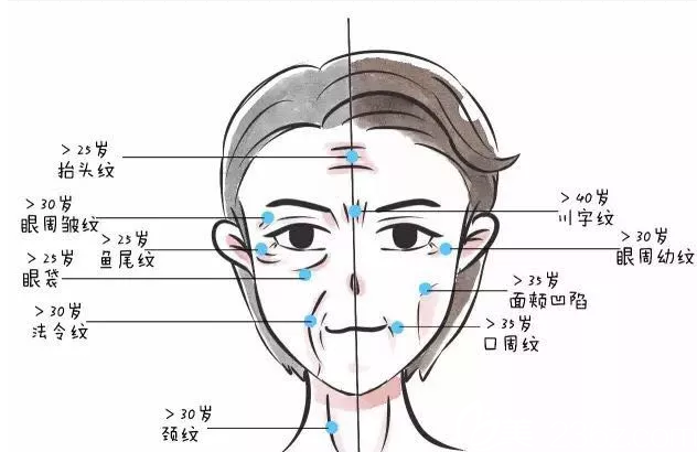 长春除皱价格贵不贵？长春朗妍注射除皱850元起帮你摆脱皱纹