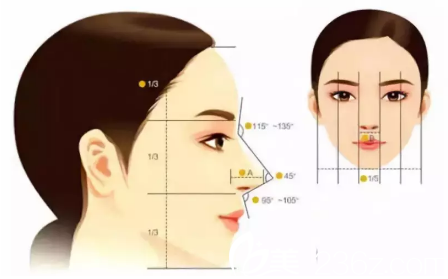 长春美佳铭隆鼻手术贵吗？2018年终整形优惠来袭隆鼻仅需6800元