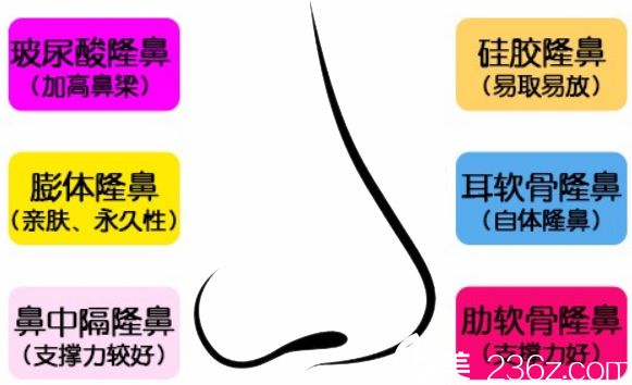 膨体硅胶耳软骨隆鼻价格分别是多少钱?杭州丽星网红名医冯文做鼻子5800元起
